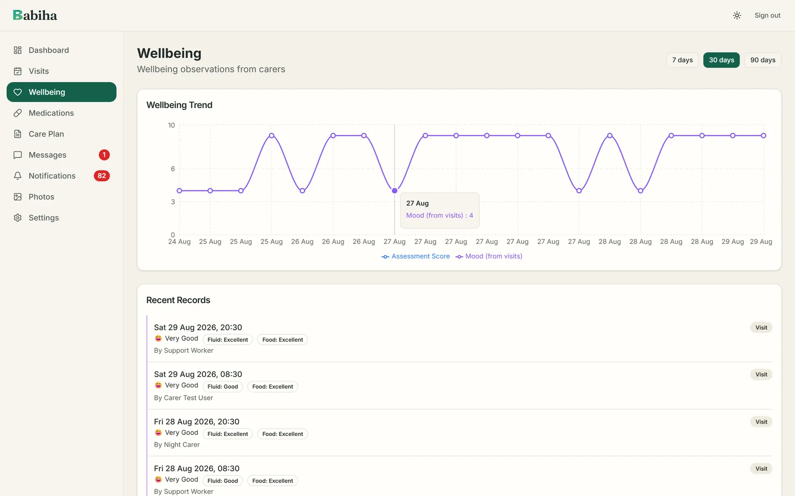 The family portal wellbeing page, with a trend chart and the carers’ recent observations